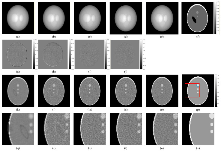 Figure 12
