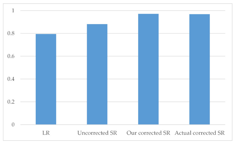 Figure 13