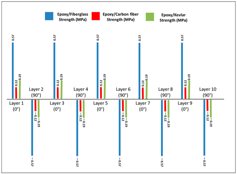 Figure 13
