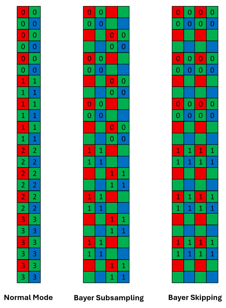 Figure 12