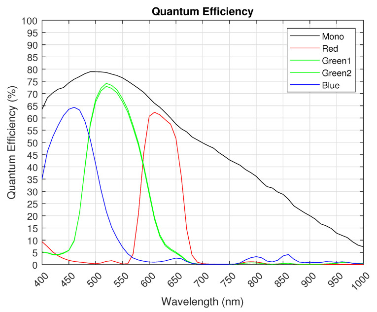 Figure 16