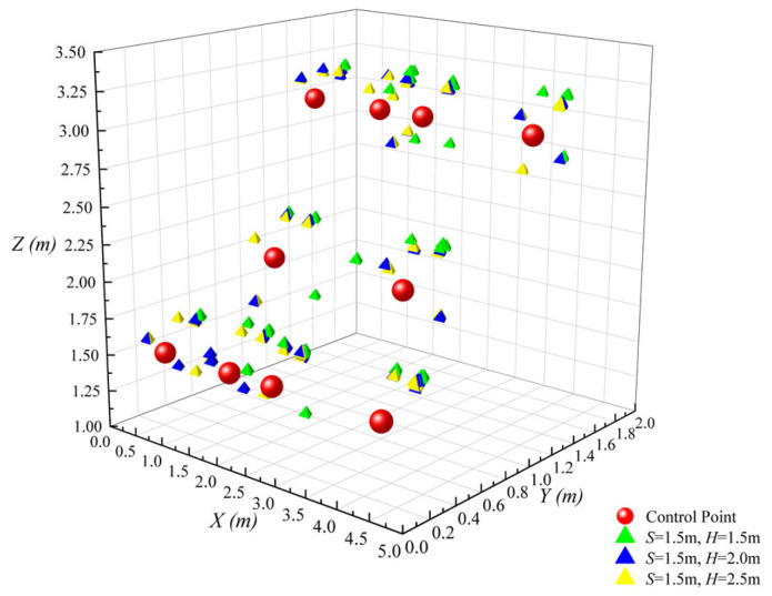 Figure 11