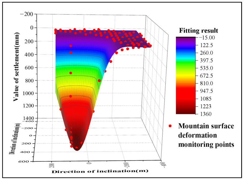 Figure 15