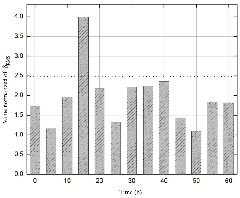 Figure 11