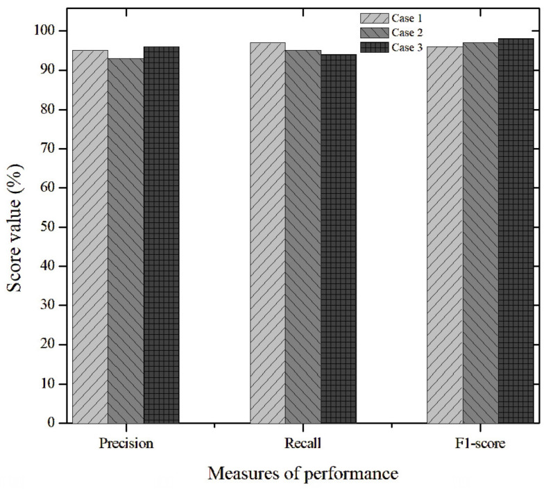 Figure 12