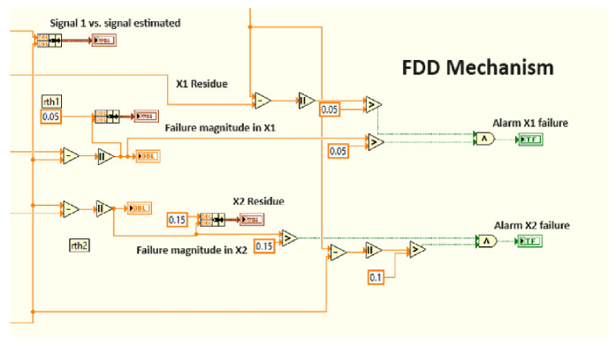 Figure 14