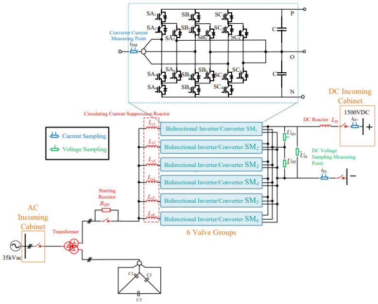 Figure 6
