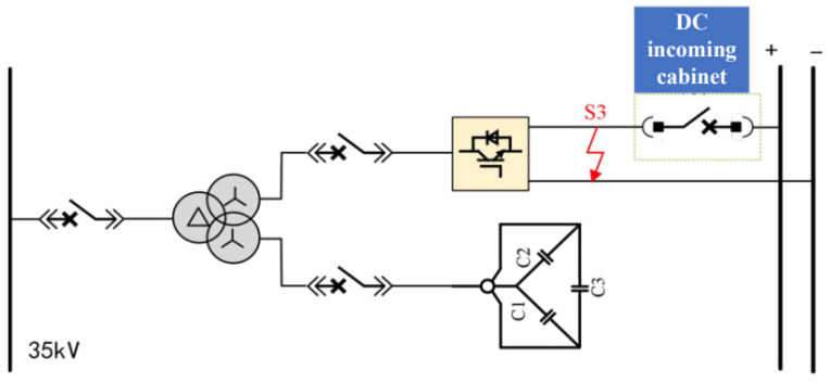 Figure 12