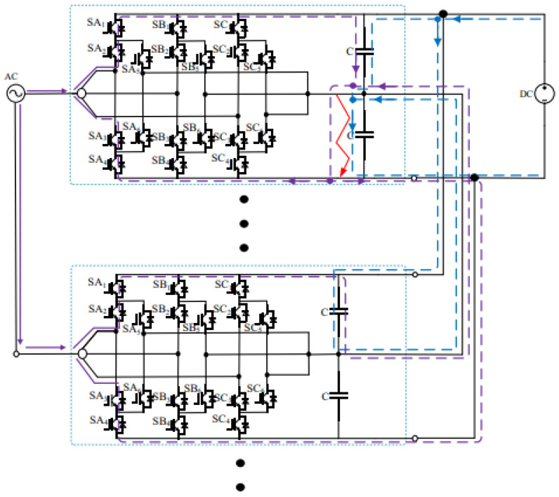 Figure 15