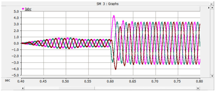 Figure 16