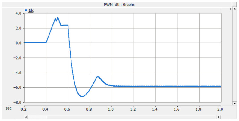 Figure 18