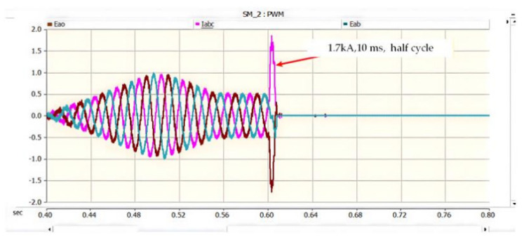 Figure 19