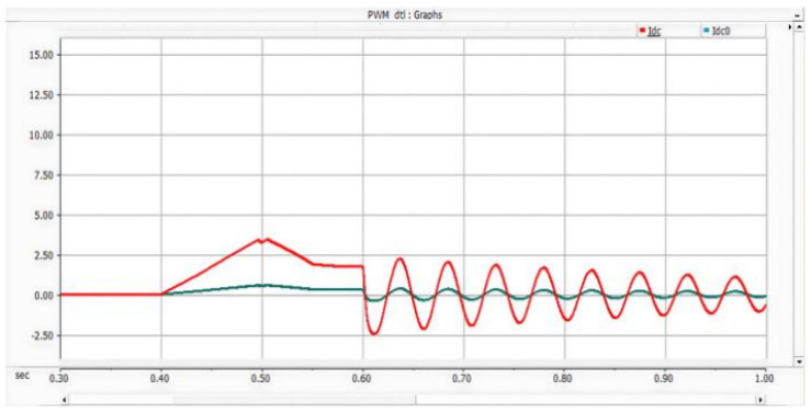 Figure 21