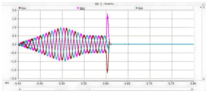Figure 22