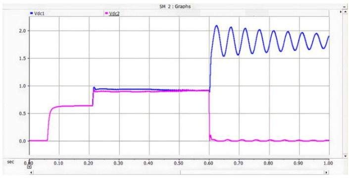 Figure 23