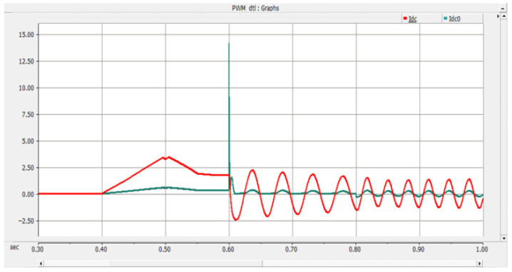 Figure 24
