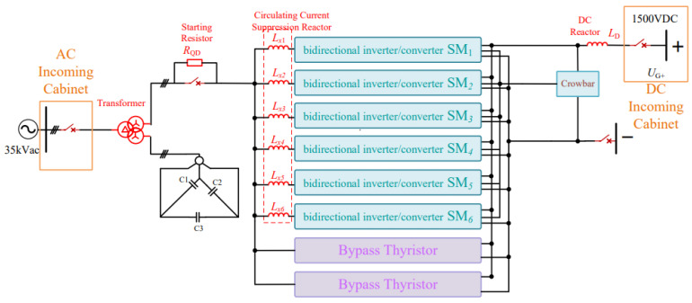 Figure 25