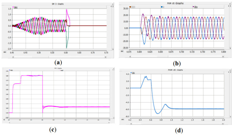 Figure 26
