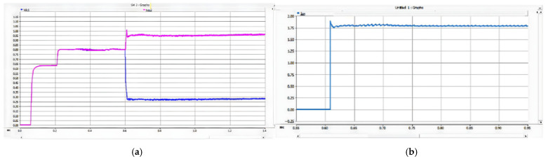 Figure 27