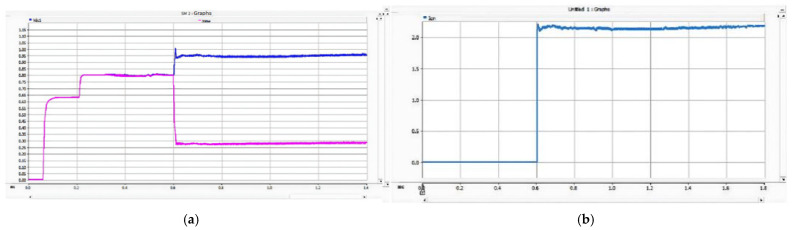 Figure 28