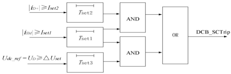 Figure 29