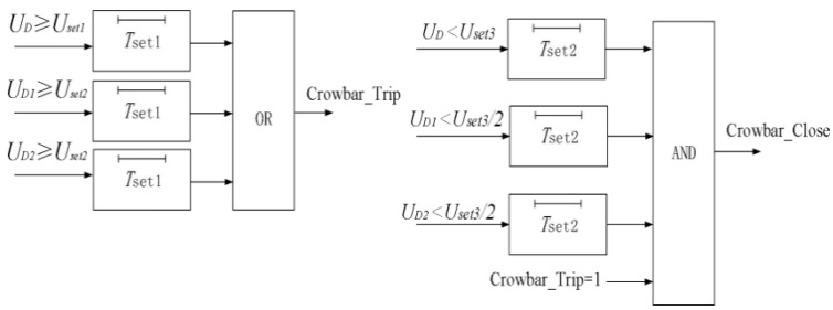 Figure 30