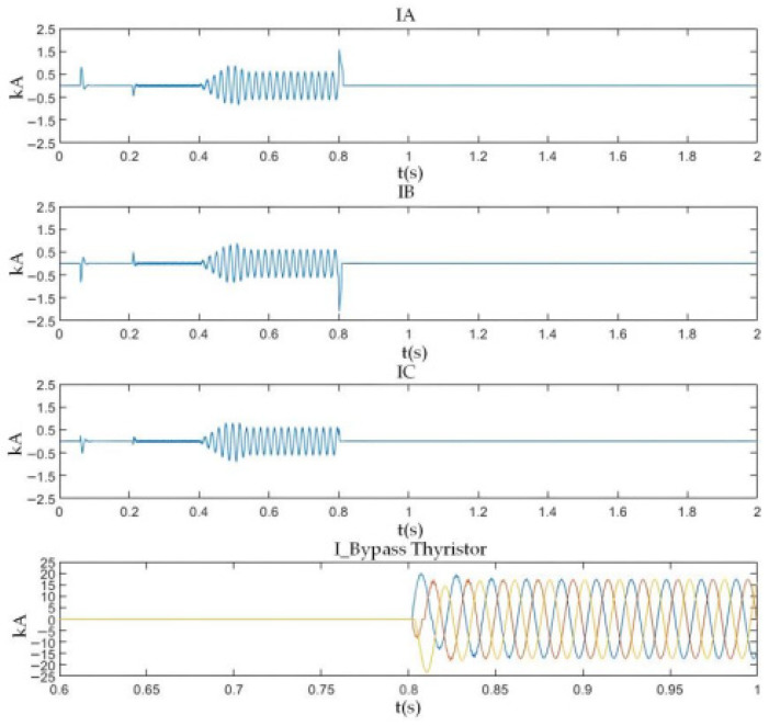 Figure 34