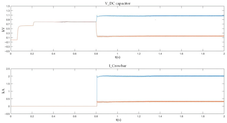 Figure 35