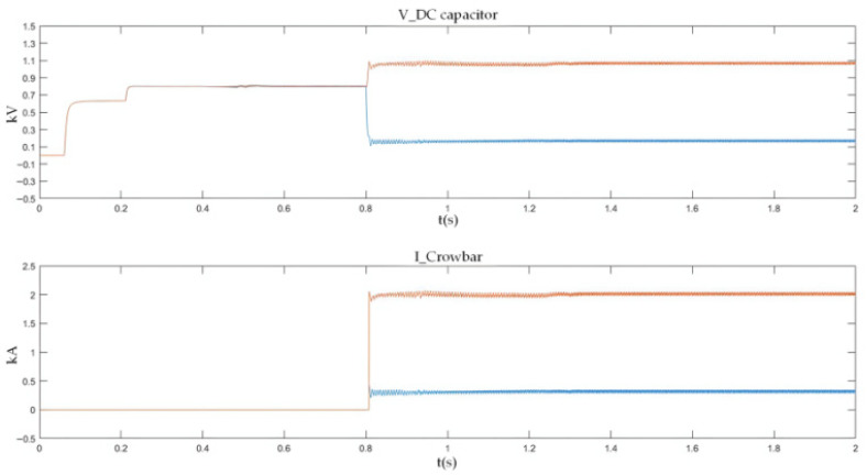 Figure 36