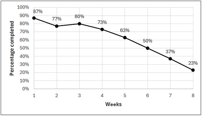 Fig 4
