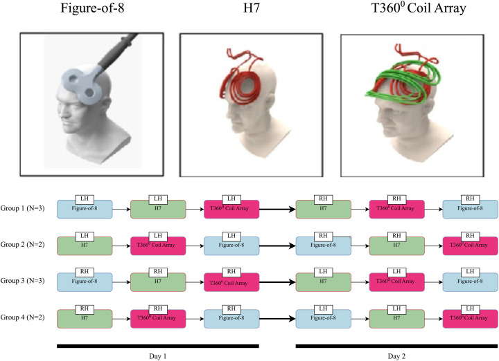 Fig 1