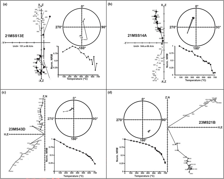 Fig 4