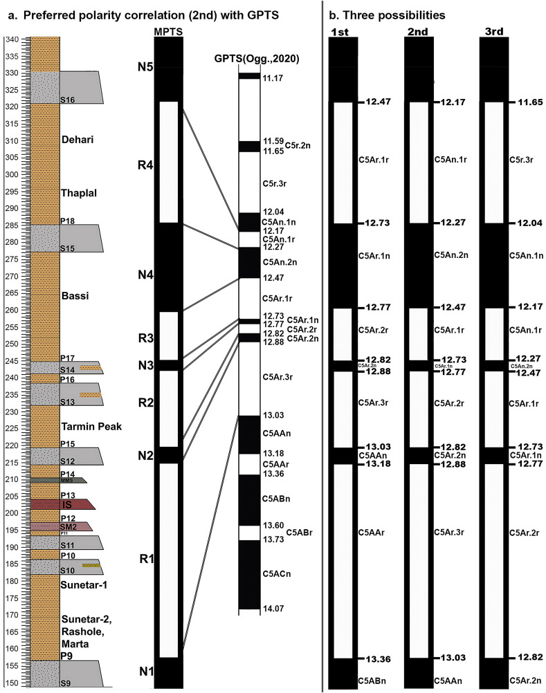 Fig 7