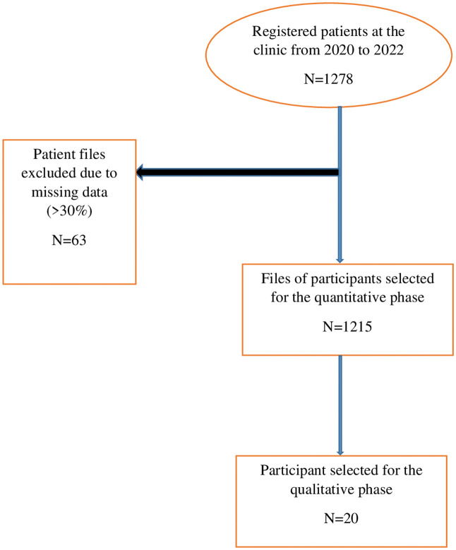 Fig 1
