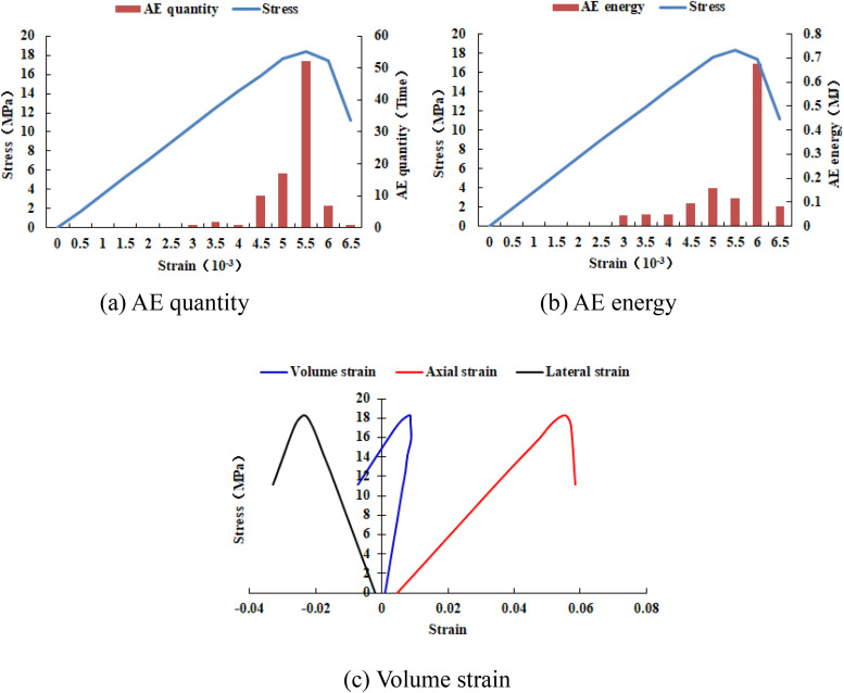 Fig 10