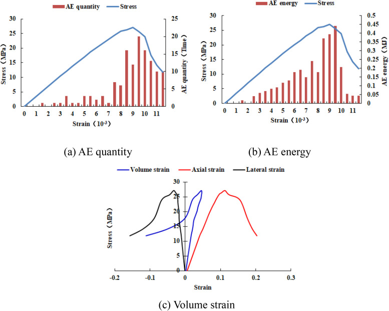 Fig 12