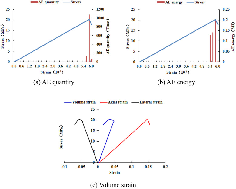 Fig 18