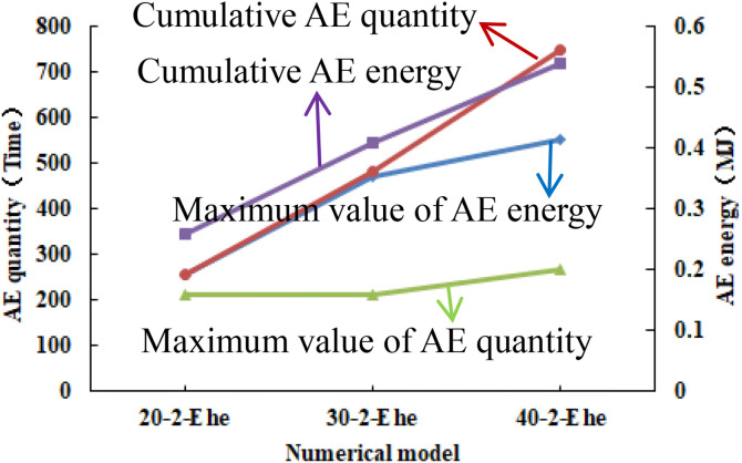 Fig 29