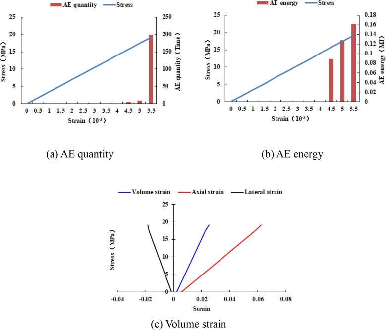 Fig 31