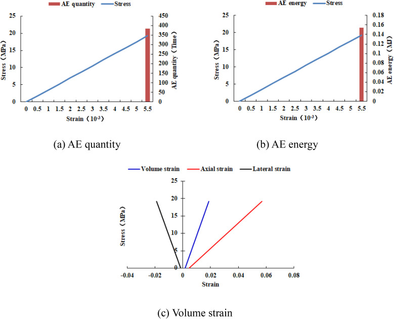 Fig 32