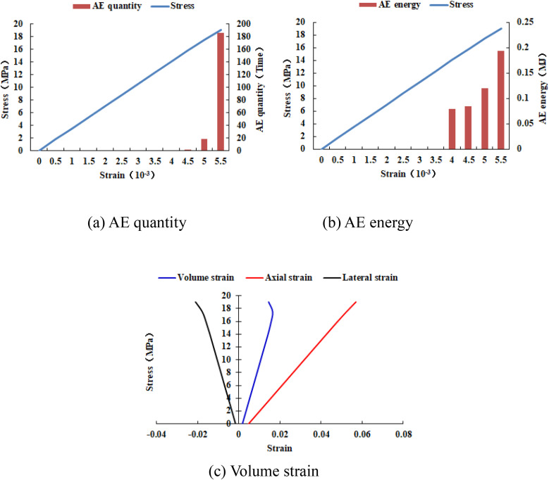 Fig 34