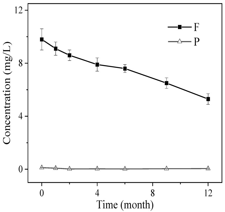 Figure 16