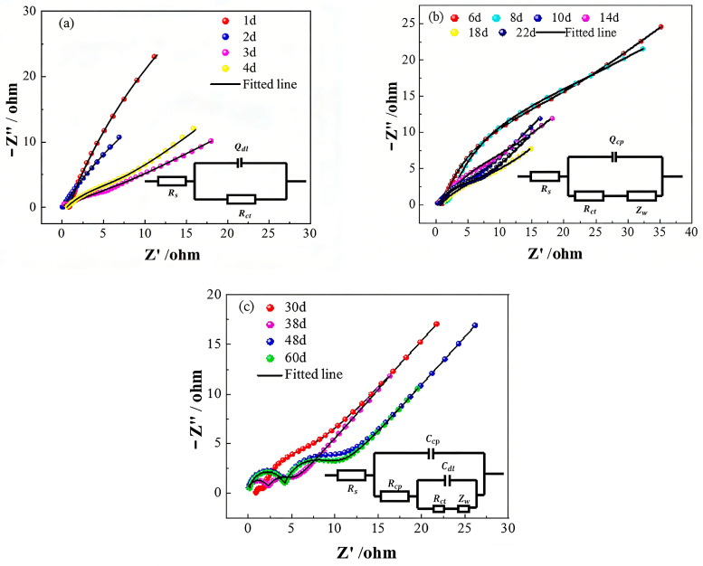 Figure 9