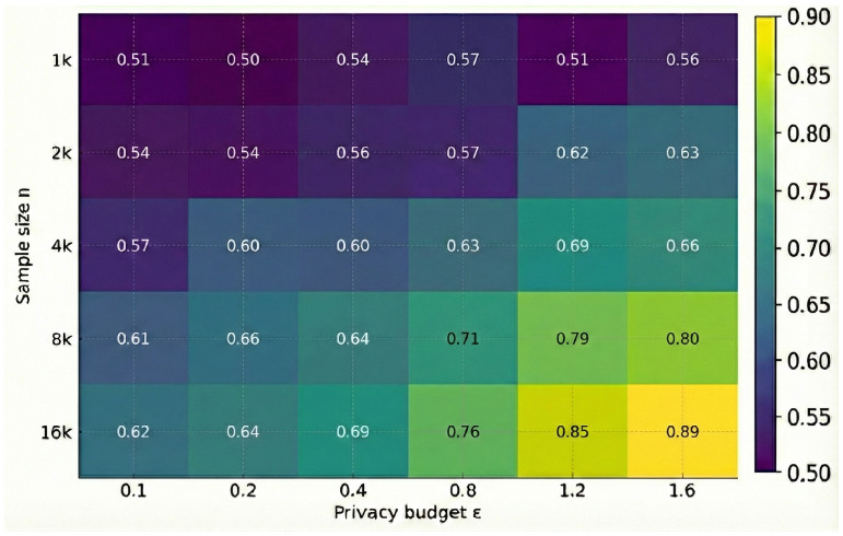 Figure 6