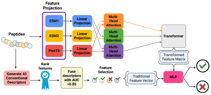 Figure 14