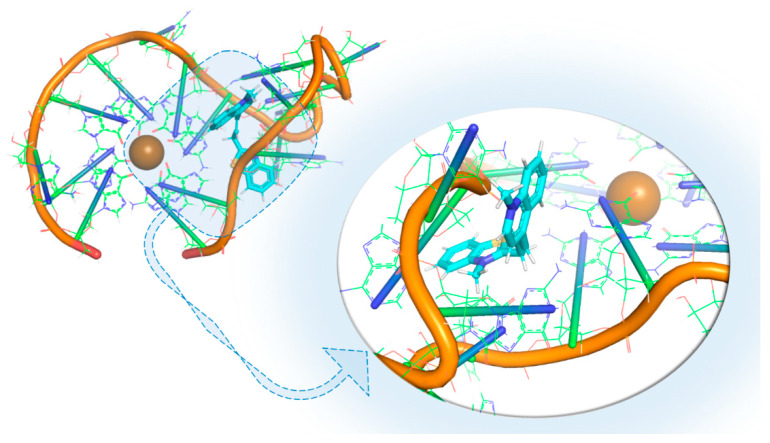Figure 12