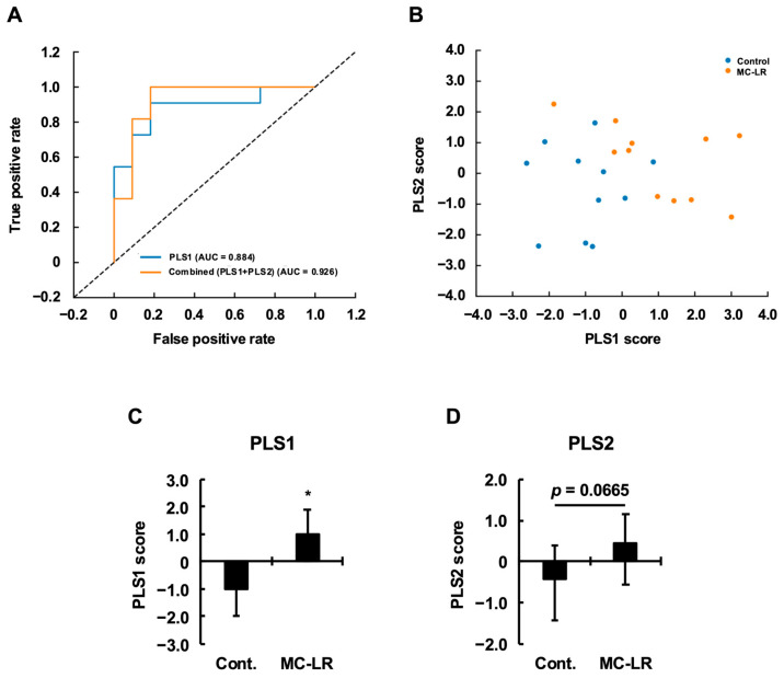 Figure 6