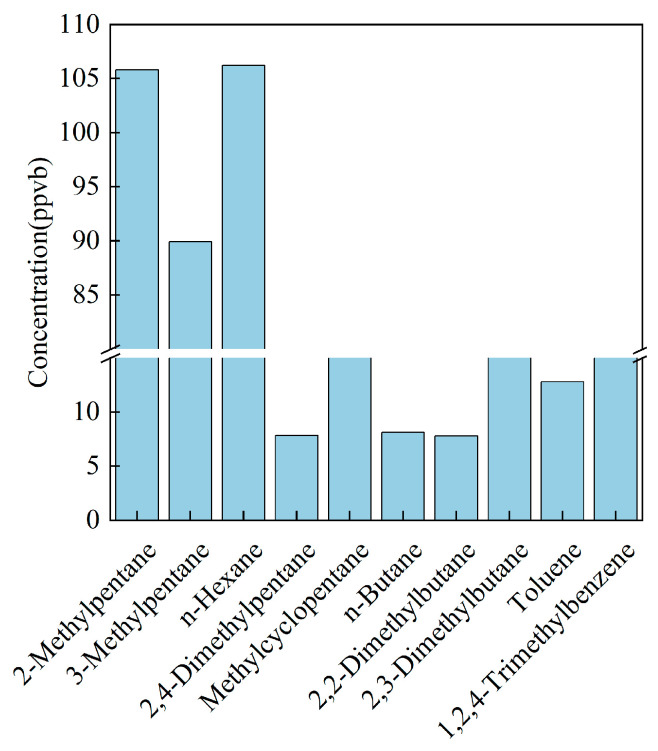 Figure 6