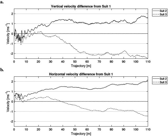 Figure 5
