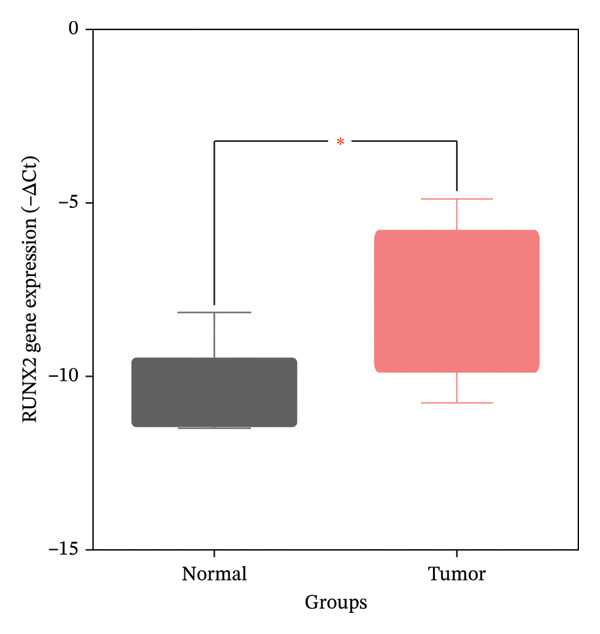 Figure 6